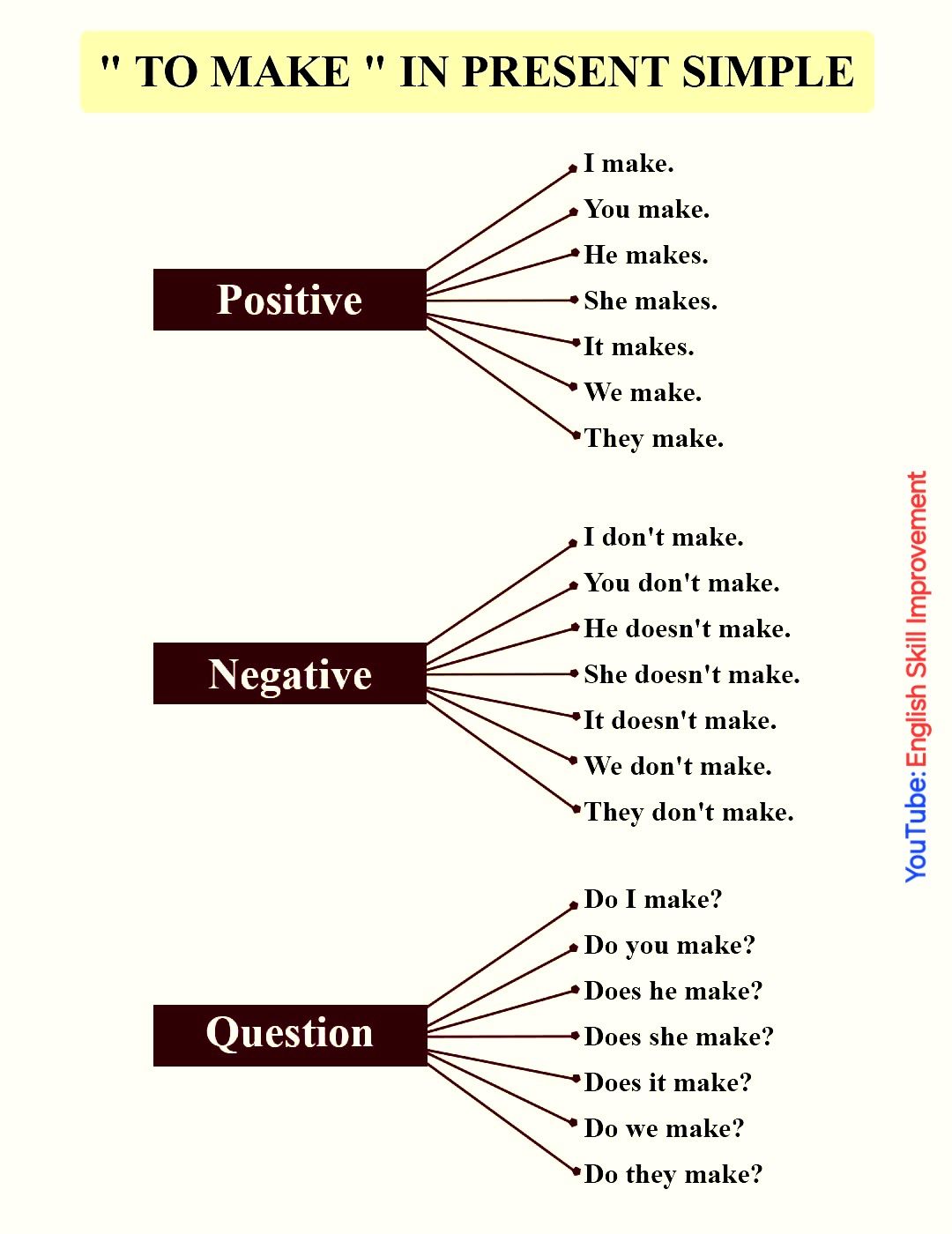 English - Follow English Skill Improvement 👈 | Facebook