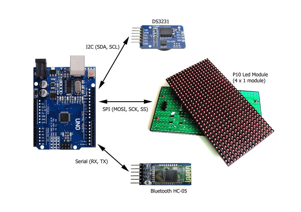 M-F/H Robot Arduino - Home