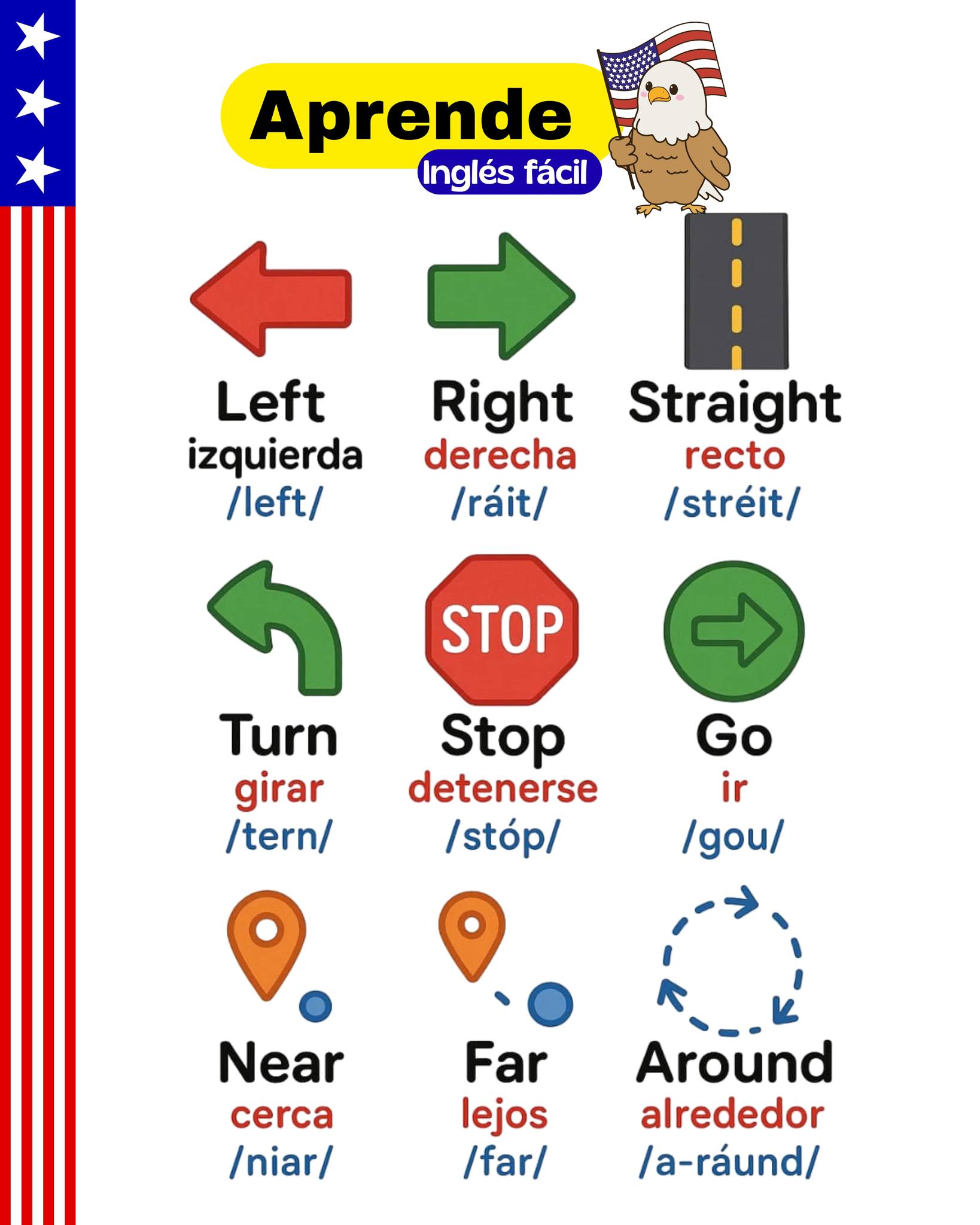 Inglés, - 🗺️🚗 ¡Aprende a moverte en inglés como un experto viajero! 🌎 ️ ...