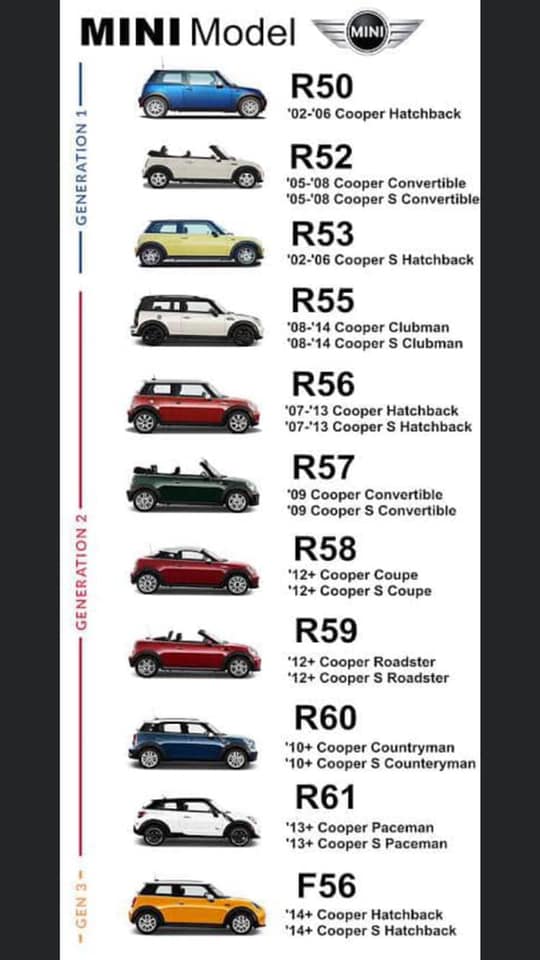 รวม mini model ตั้งแต่ gen 1 จนถึง gen... - Standard Autocar