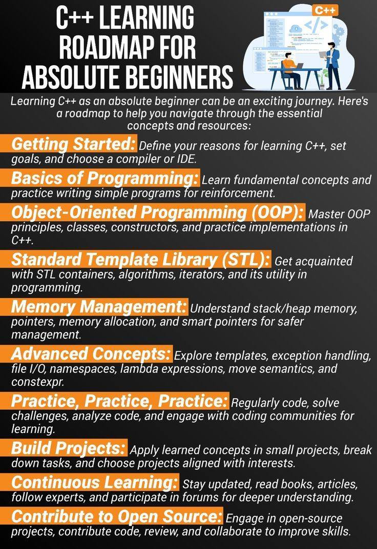 C/C++ Programming Language | **⚙️ Become a Certified C++ Developer ...