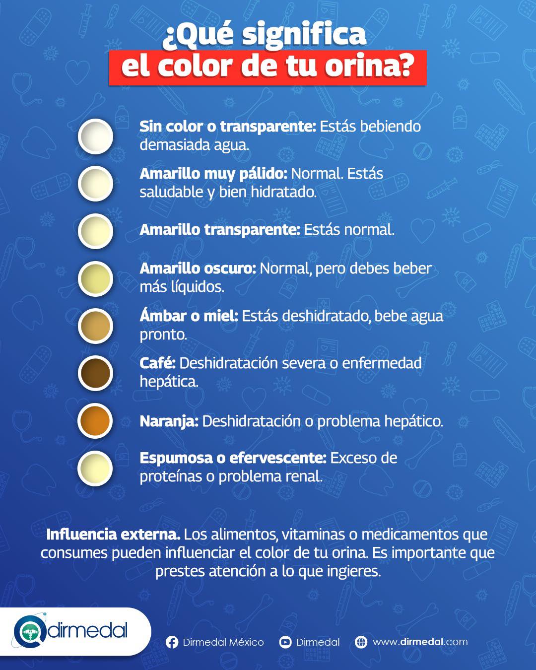Dirmedal - 🩺 El #color normal de la #orina varía de amarillo claro a # ...
