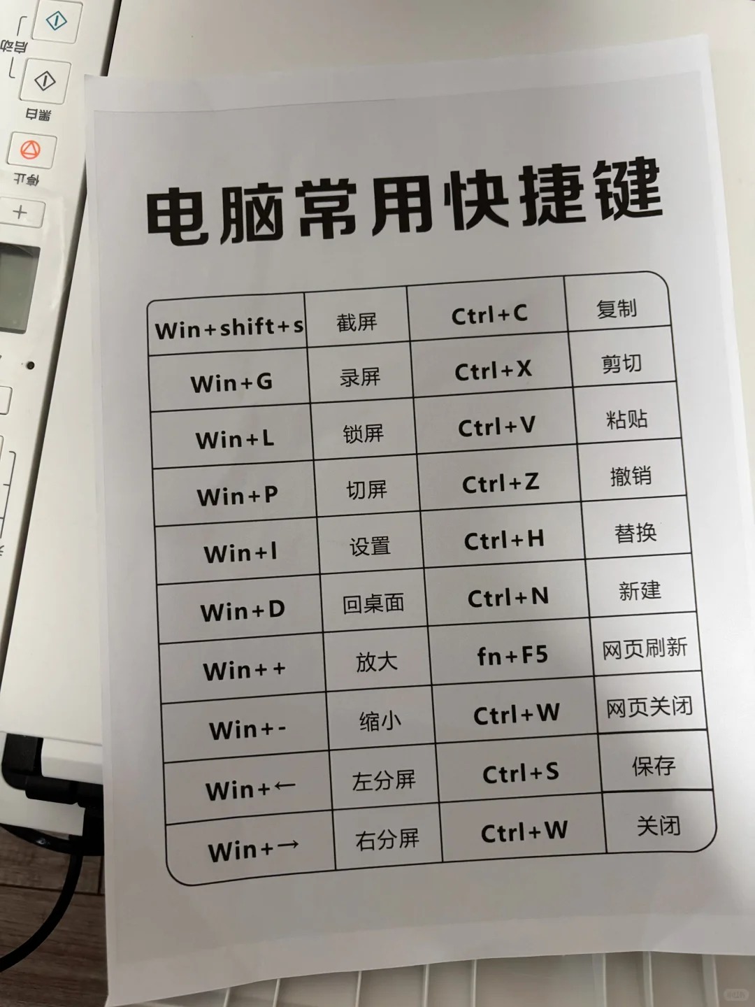 秒知Excel-子林 - 記住這些快捷鍵，小白也能學會辦公軟件 | Facebook