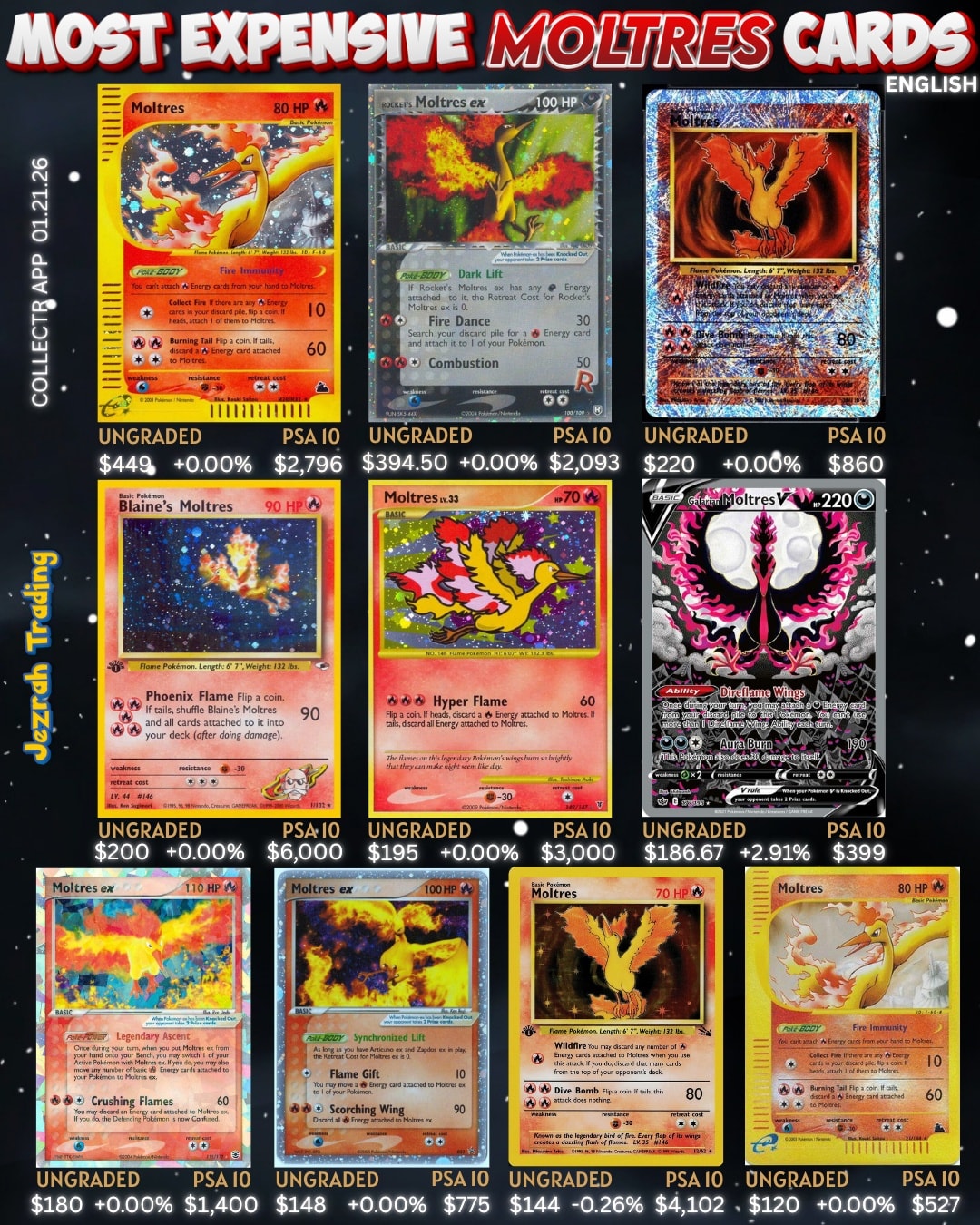 Blaine's Moltres from 1999 Gym Heroes still brings the heat with