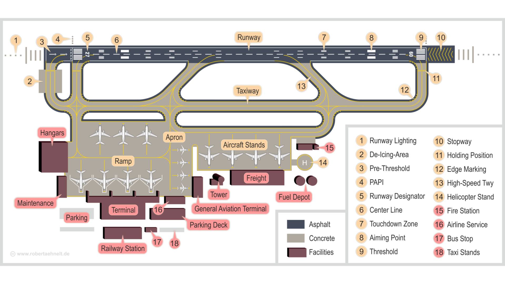 Aviation - Ever wondered what you're really looking at on an airport ...