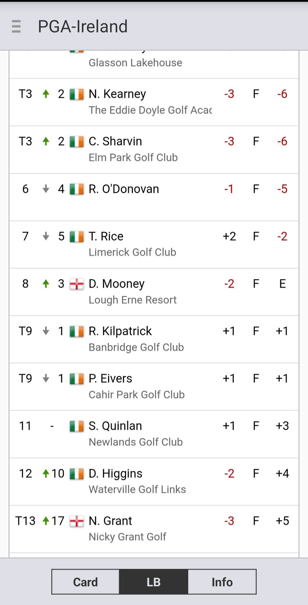Cahir Park Golf Club - Luke Healy classic in aid of Hope Foundation. 🌳🏌 ...