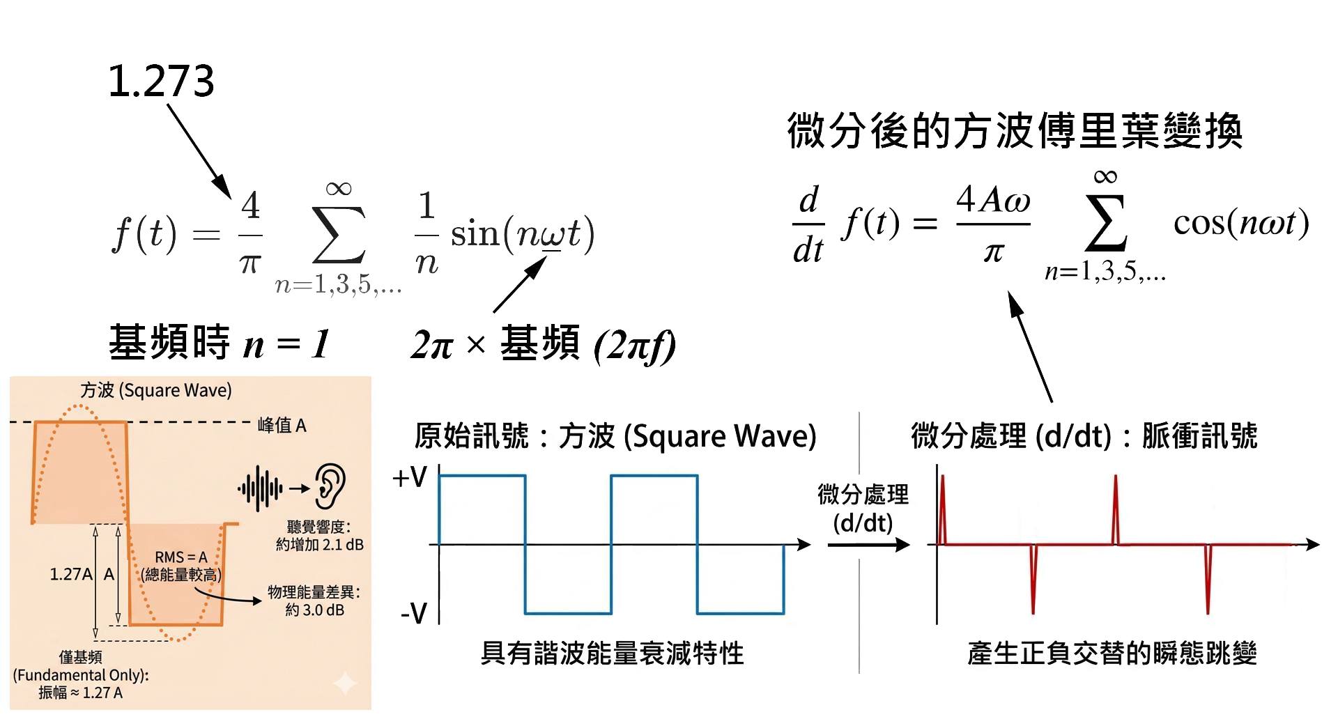 寫曾集 - #反直覺的數學與物理學 物理學建基於數學，是堅實的科學，即使有時候我們很難以直覺理解，有朋友抱怨昨天的帖子很扯，怎會是這樣啊！不 ...