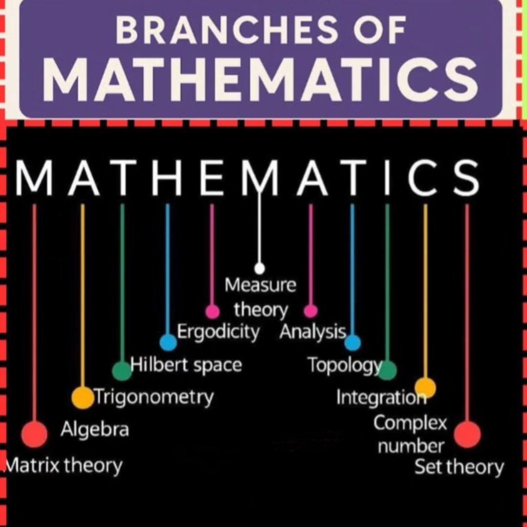 Mathematics - Branches of mathematics | Facebook