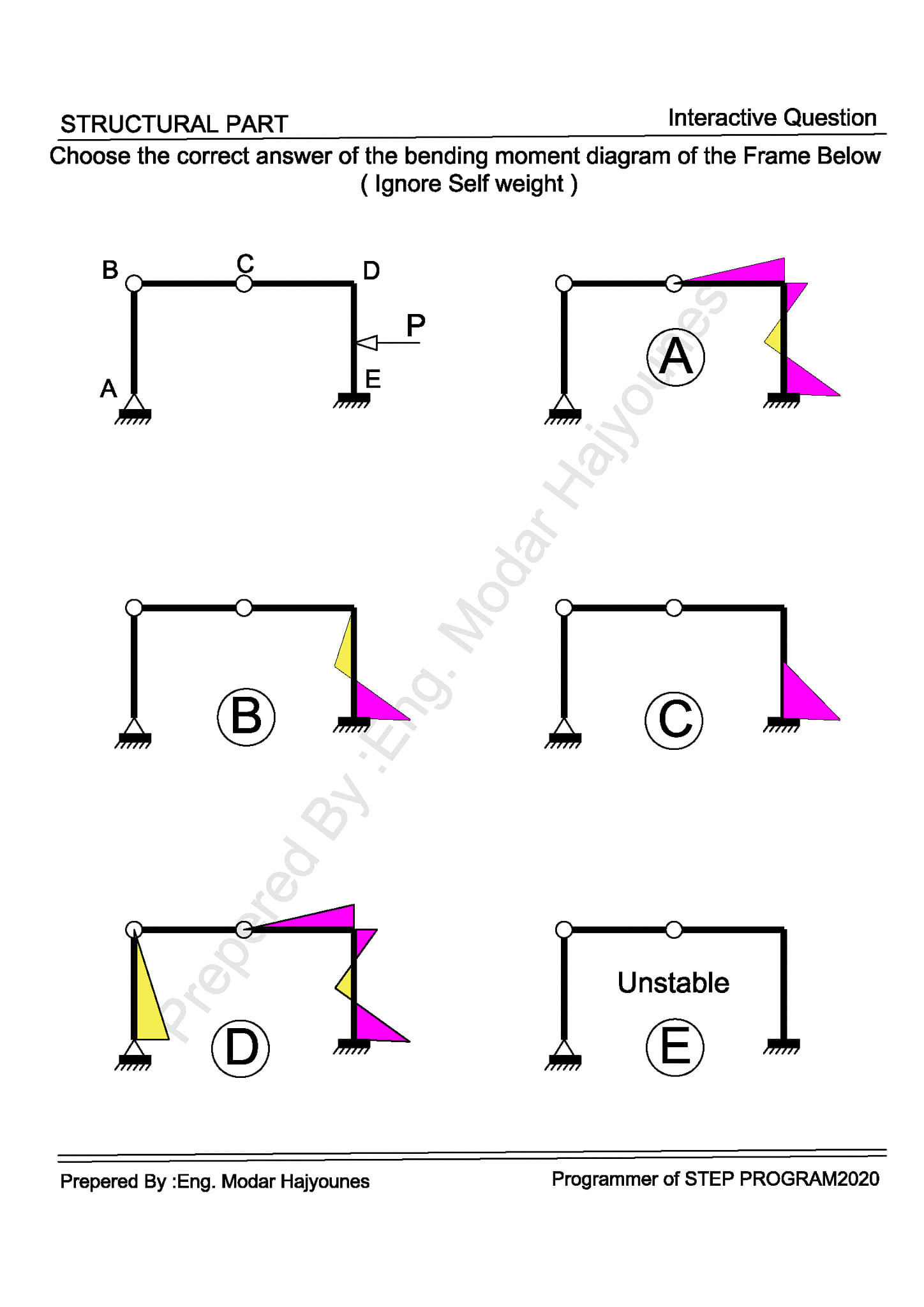 #شغل_دماغك #كونكريت_أكاديمي - Concrete Academy