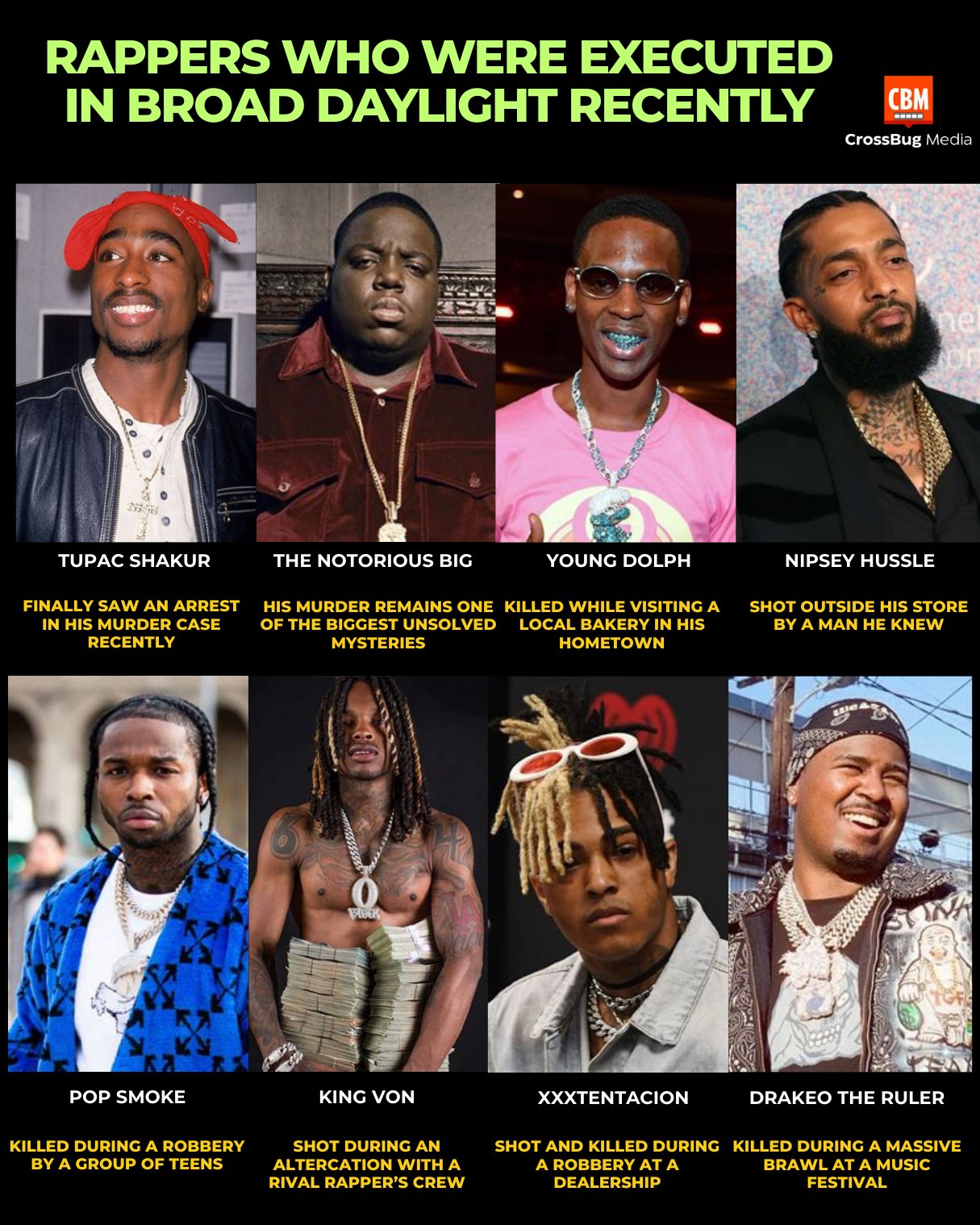 ?️ Greatest Rappers Who Died Too Soon – Legends Lost, But Never 