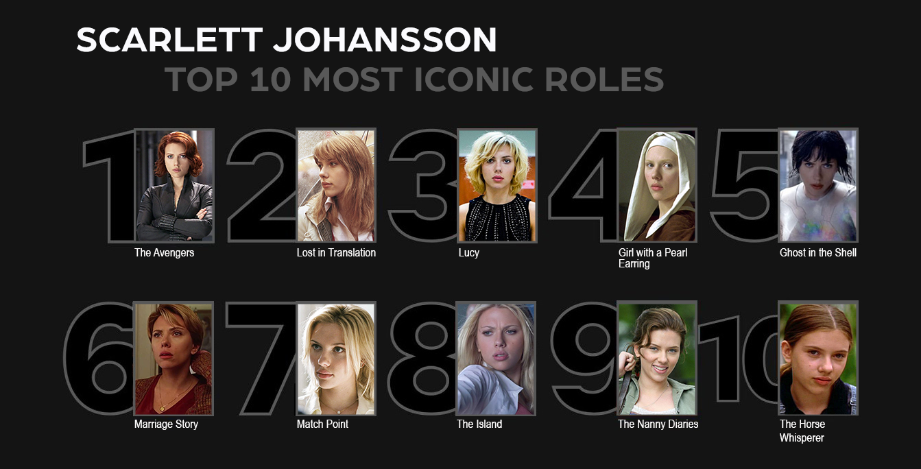 Tops & Rankings - SCARLETT JOHANSSON TOP 10 MOST ICONIC ROLES
