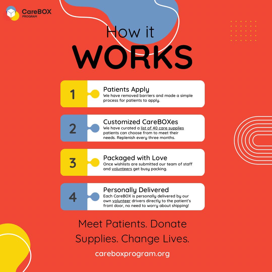 CareBOX Program - Here’s a run down of how our program... | Facebook