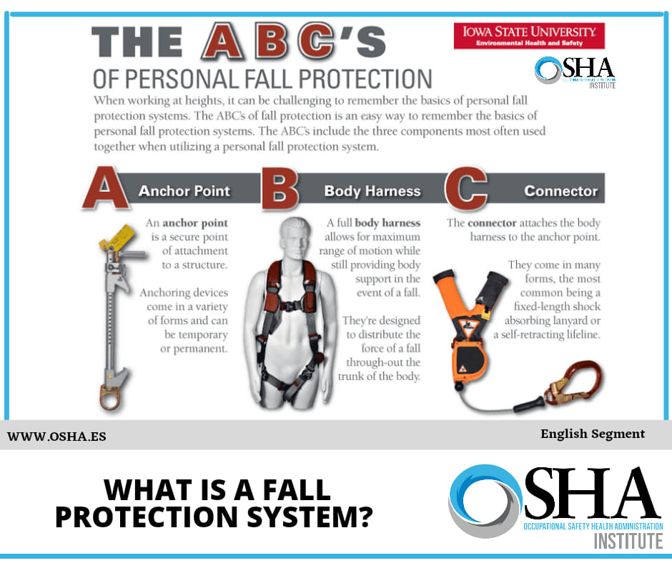 OshaInstitute - WHAT IS A FALL PROTECTION SYSTEM? ️... | Facebook