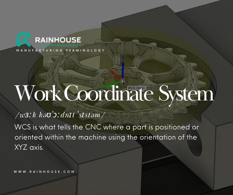 Rainhouse - A work coordinate system (WCS) is a mathematical coordinate ...