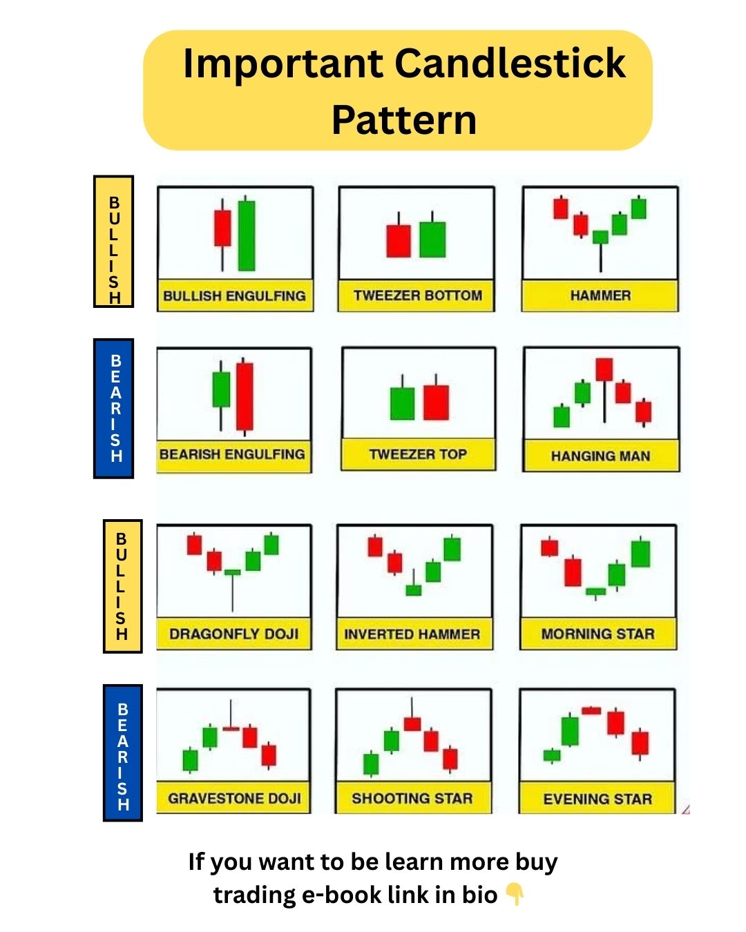 Profitable - All important candlestick pattern This post is only for ...