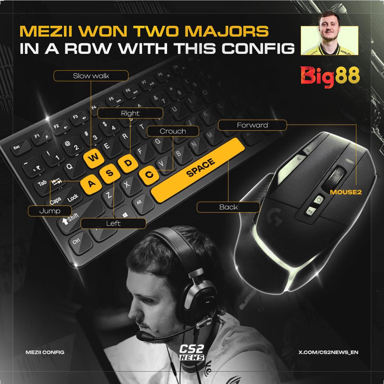 CS2 Việt Nam - TỔNG SỐ LẦN ĐẠT MVP TẠI CÁC BIG EVENT CS2... | Facebook