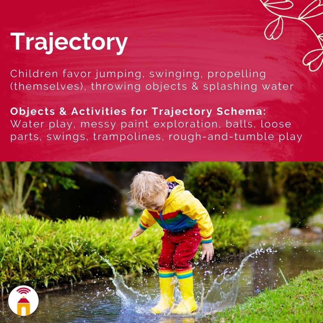 Have you heard of... - Goodstart Early Learning Rostrevor