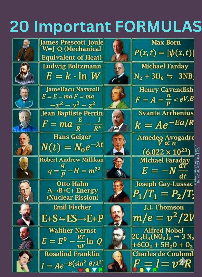 Mathematics - 20 IMPORTANT FORMULAS 🌹 ️♥️ #fblifestyle | Facebook