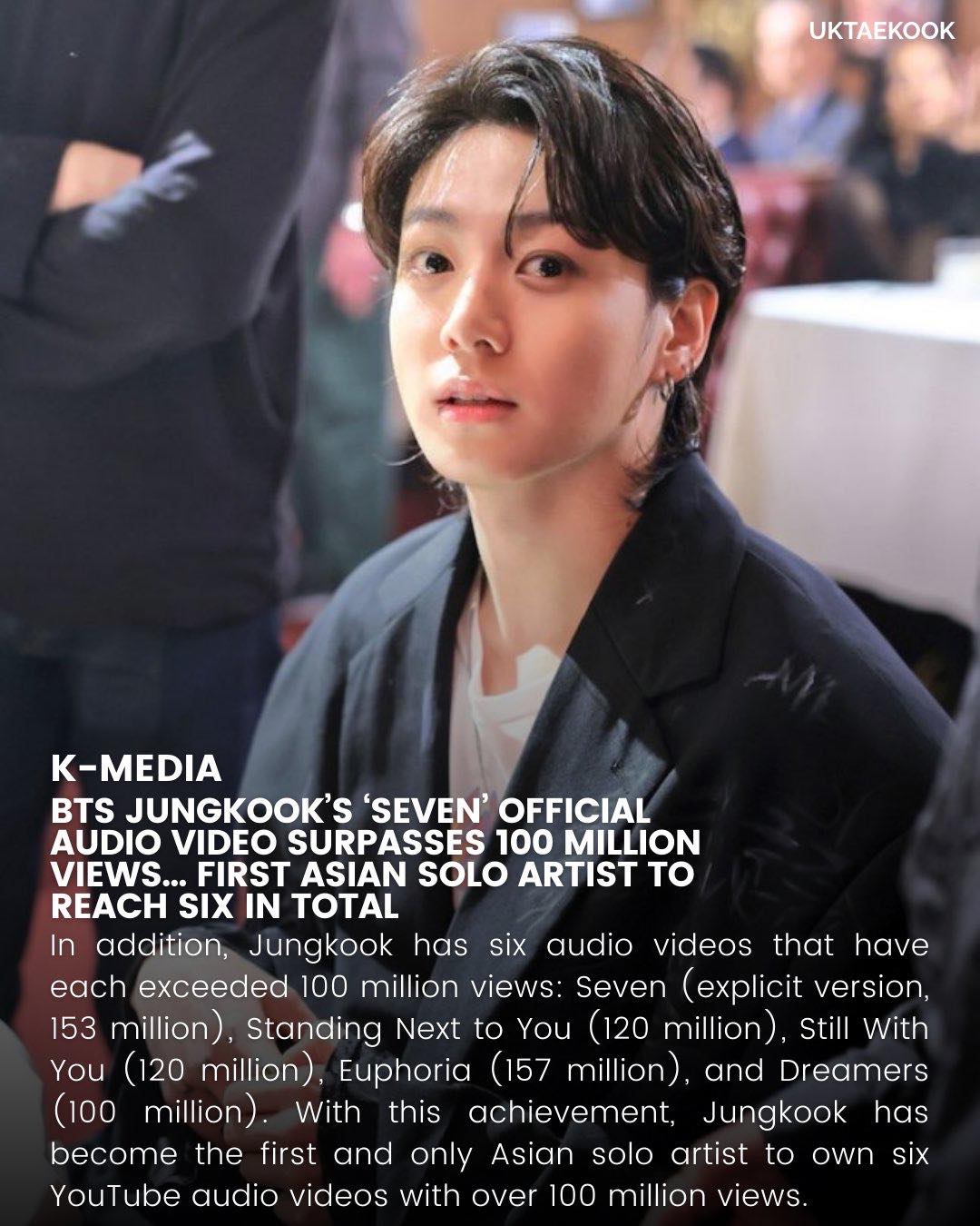 BTS member Jungkook has reached a groundbreaking milestone