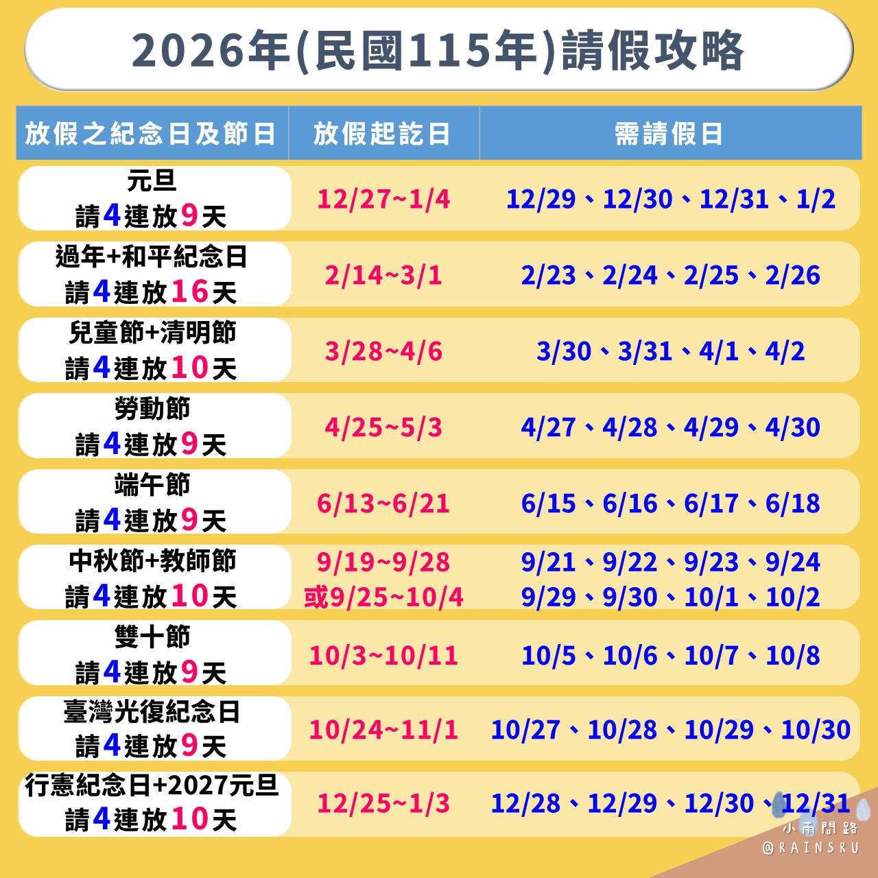 小雨問路 - 📅 2026年（115年）行事曆出爐！ 👇 點這篇完整文章，馬上存起來規劃明年人生 https://rainsru.pixnet ...