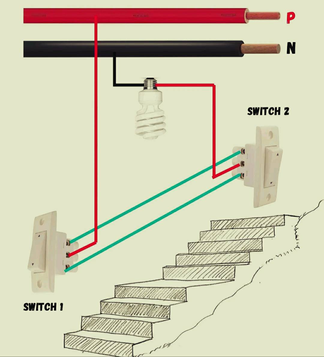 Engineer - 💡 How to Control a Staircase Light from Two Switches! 💡 Ever ...