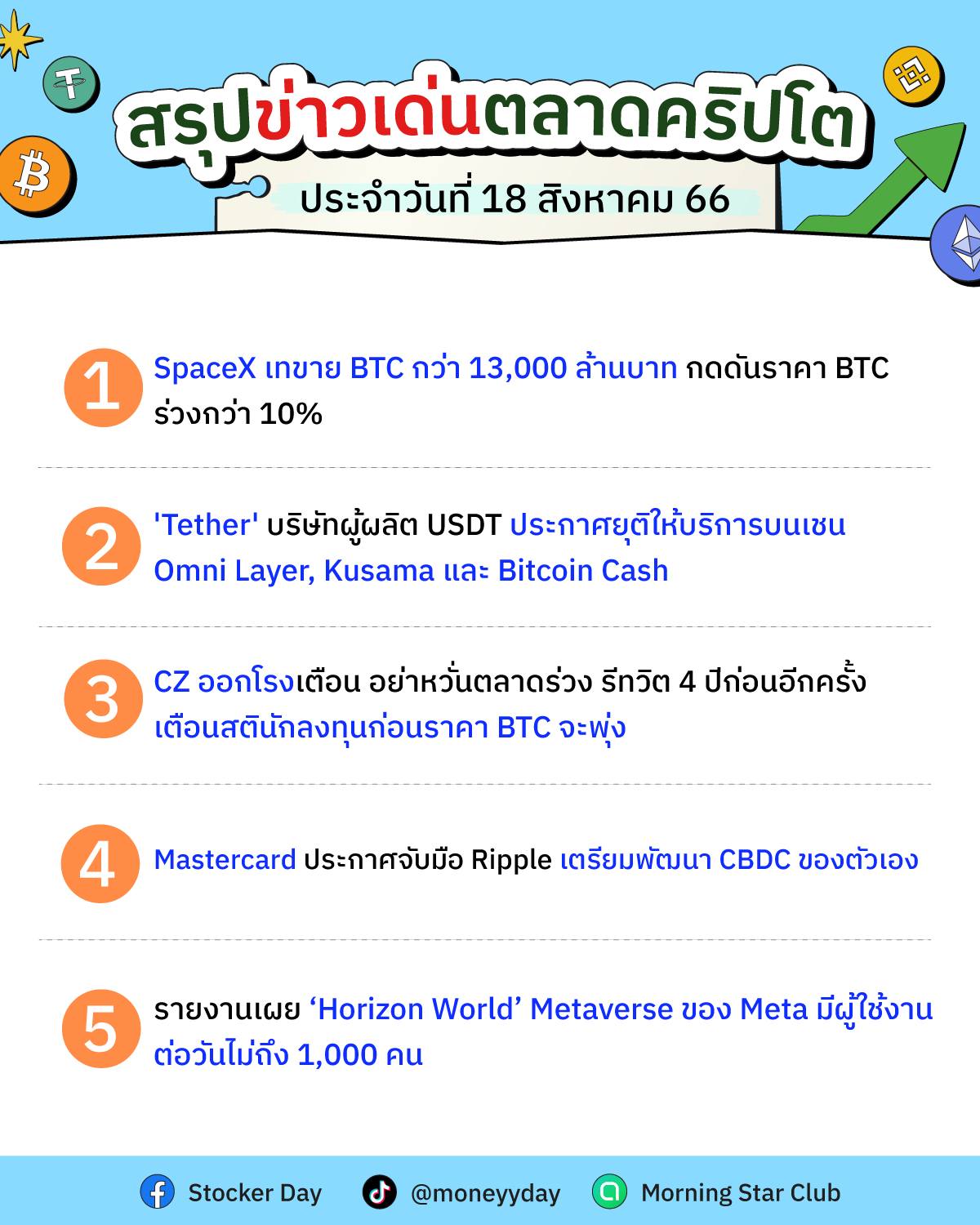 Stocker Day - 🔥สรุปข่าวเด่นตลาดคริปโต 🔥 🗓ประจำวันที่ 18... | Facebook