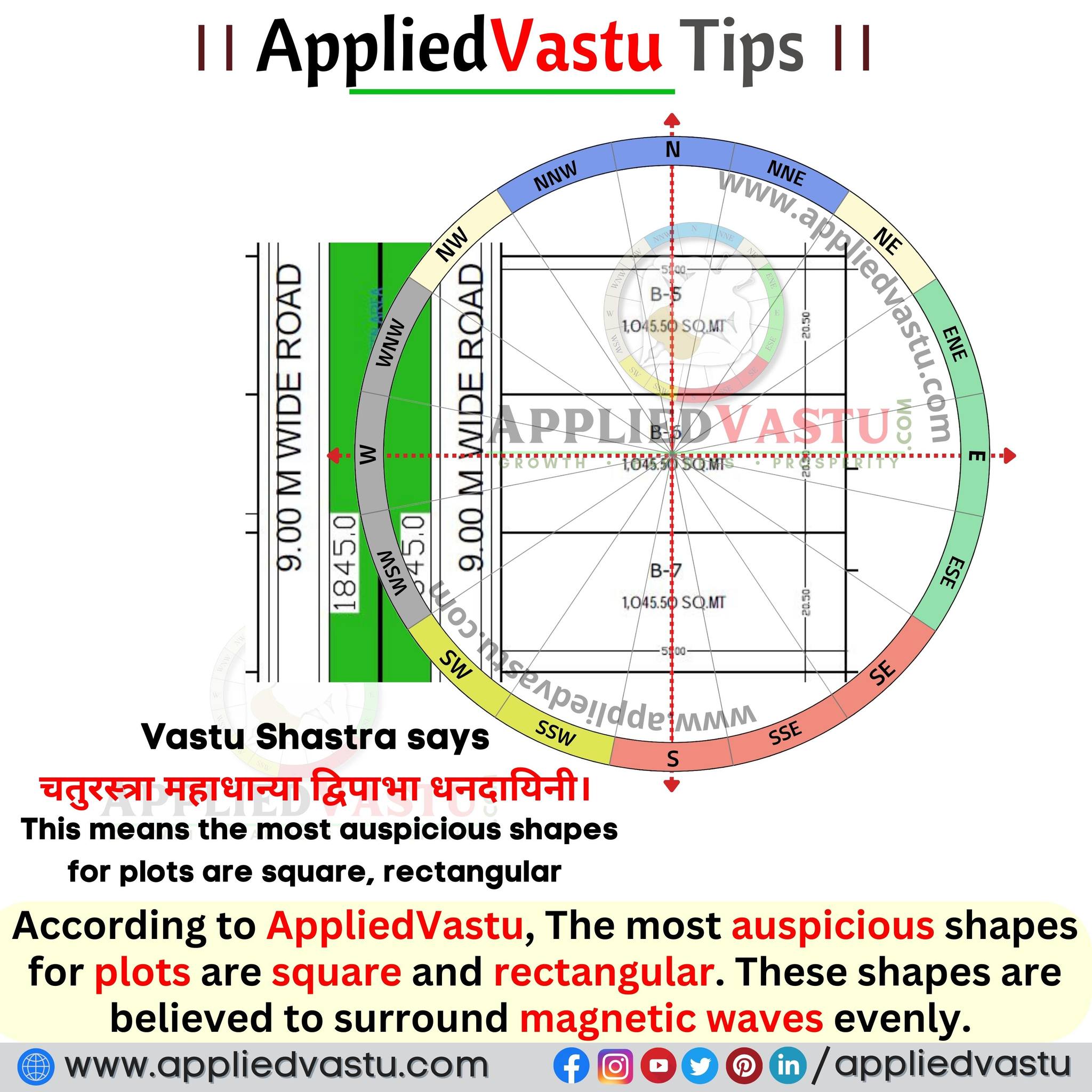 Applied - According to Applied Vastu, The most auspicious shapes for ...