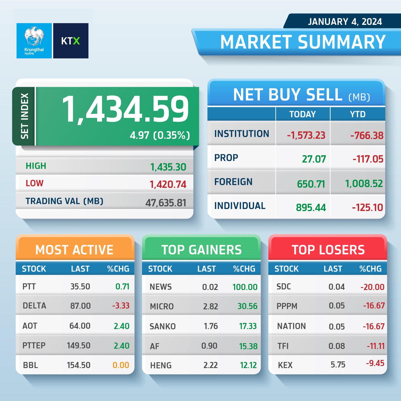 📊 Market Summary สรุปภาพรวมตลาด... - Krungthai XSpring