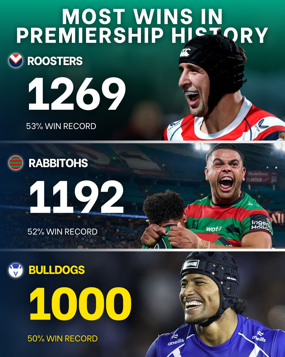Random Stats Guy - Some FTS stats for tonight's game 🤝 | Facebook