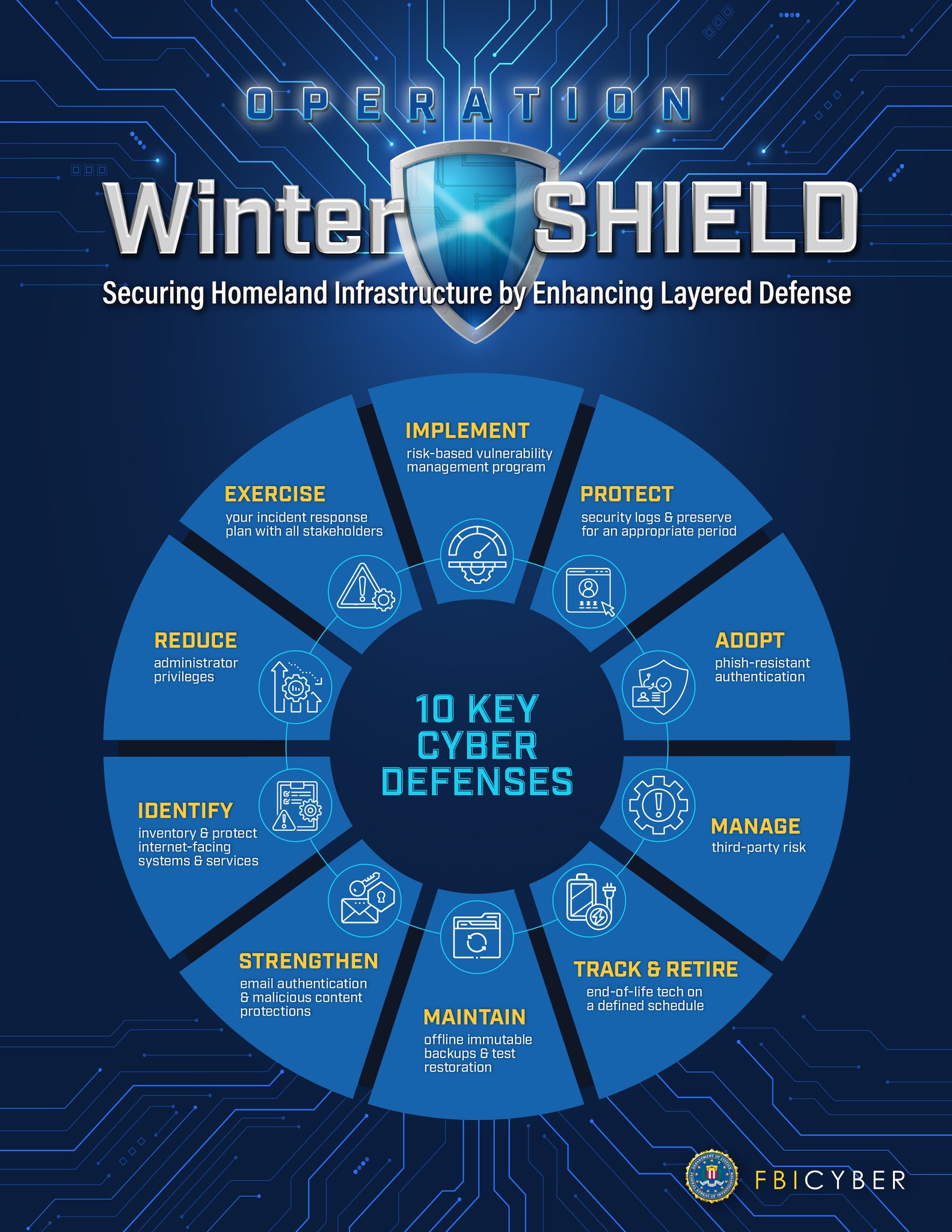 FBI - Last week the FBI launched Operation Winter SHIELD, the FBI’s ...