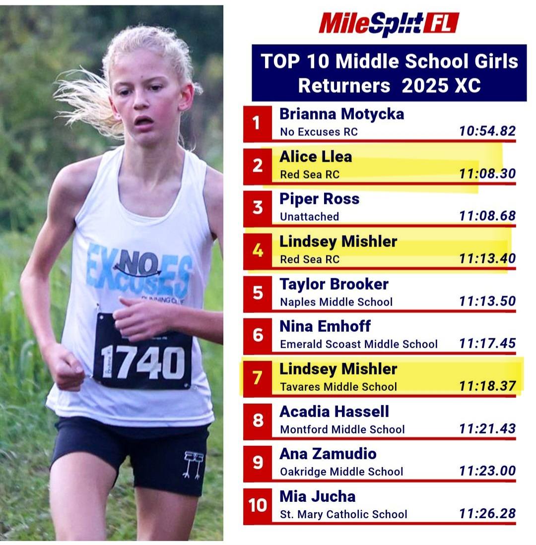 Red Sea Running Club added a new... - Red Sea Running Club