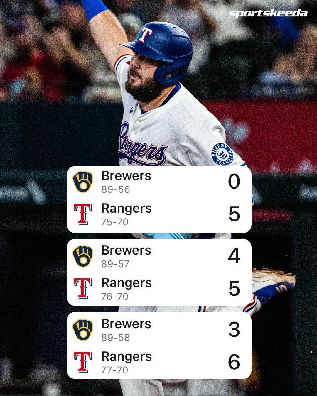 The Rangers just swept the first... - Sportskeeda Baseball | Facebook