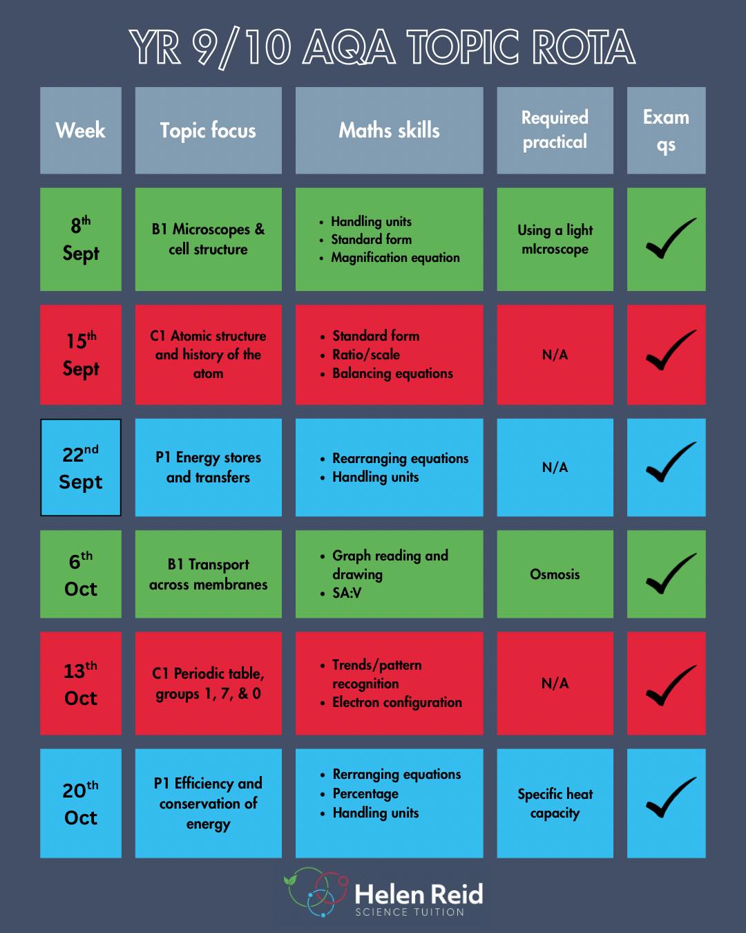Helen - AQA YEAR 9/10 GROUP We cover all the Paper 1 content for ...