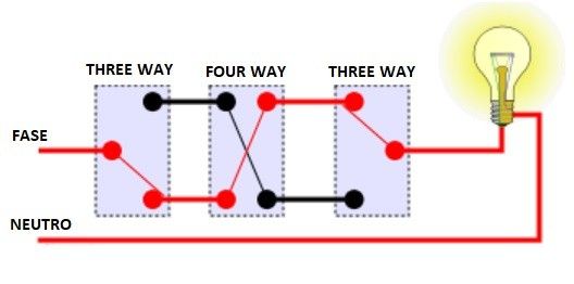 Electrician | A lighting control circuit using three-way and four-way ...