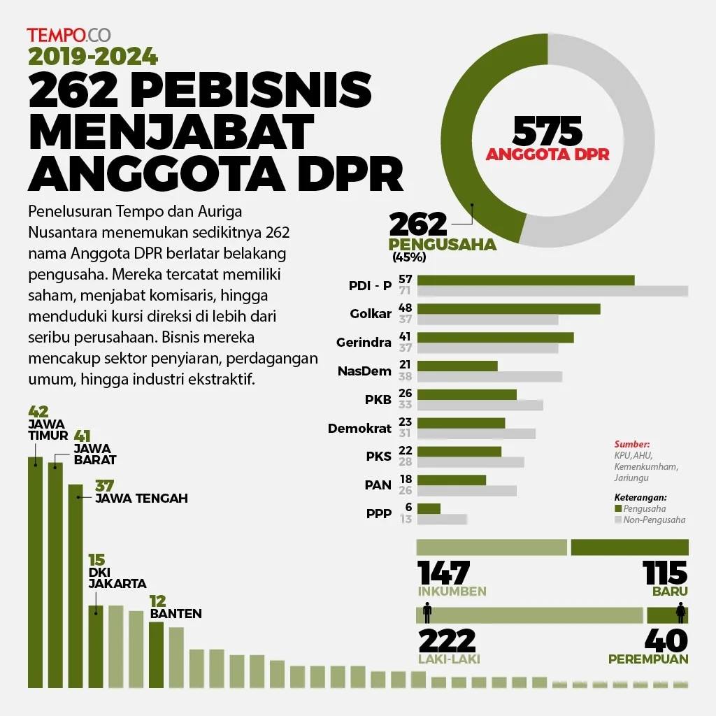 GenLib | Medan