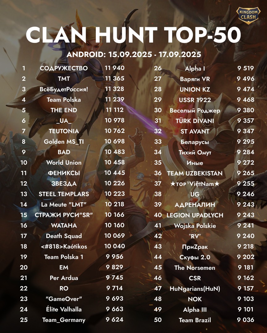 Kingdom Clash - 🏆 Clan Hunt: Top 50 ranking 🏆 Warriors,... | Facebook