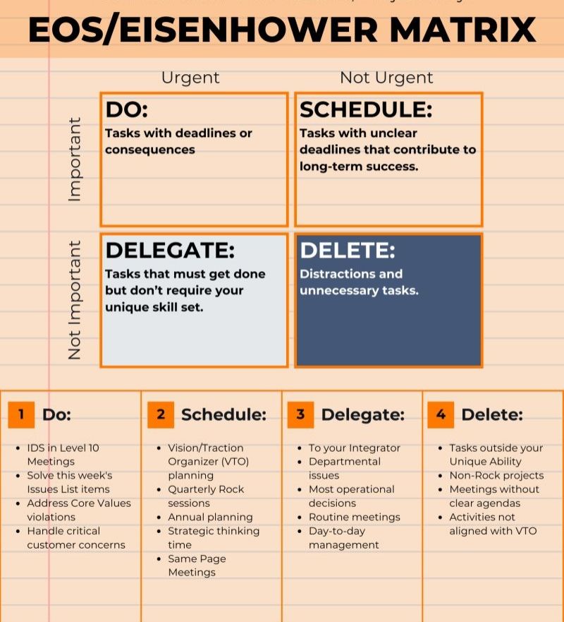 Study - Eisenhower Matrix #timemanagement #Eisenhower #EisenhowerMatrix ...