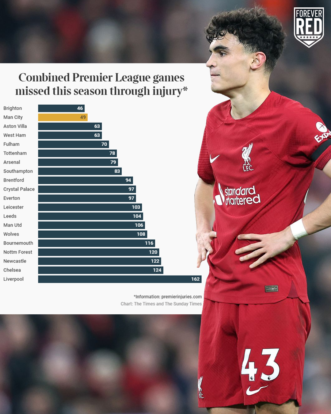 Forever Red- Liverpool FC Media