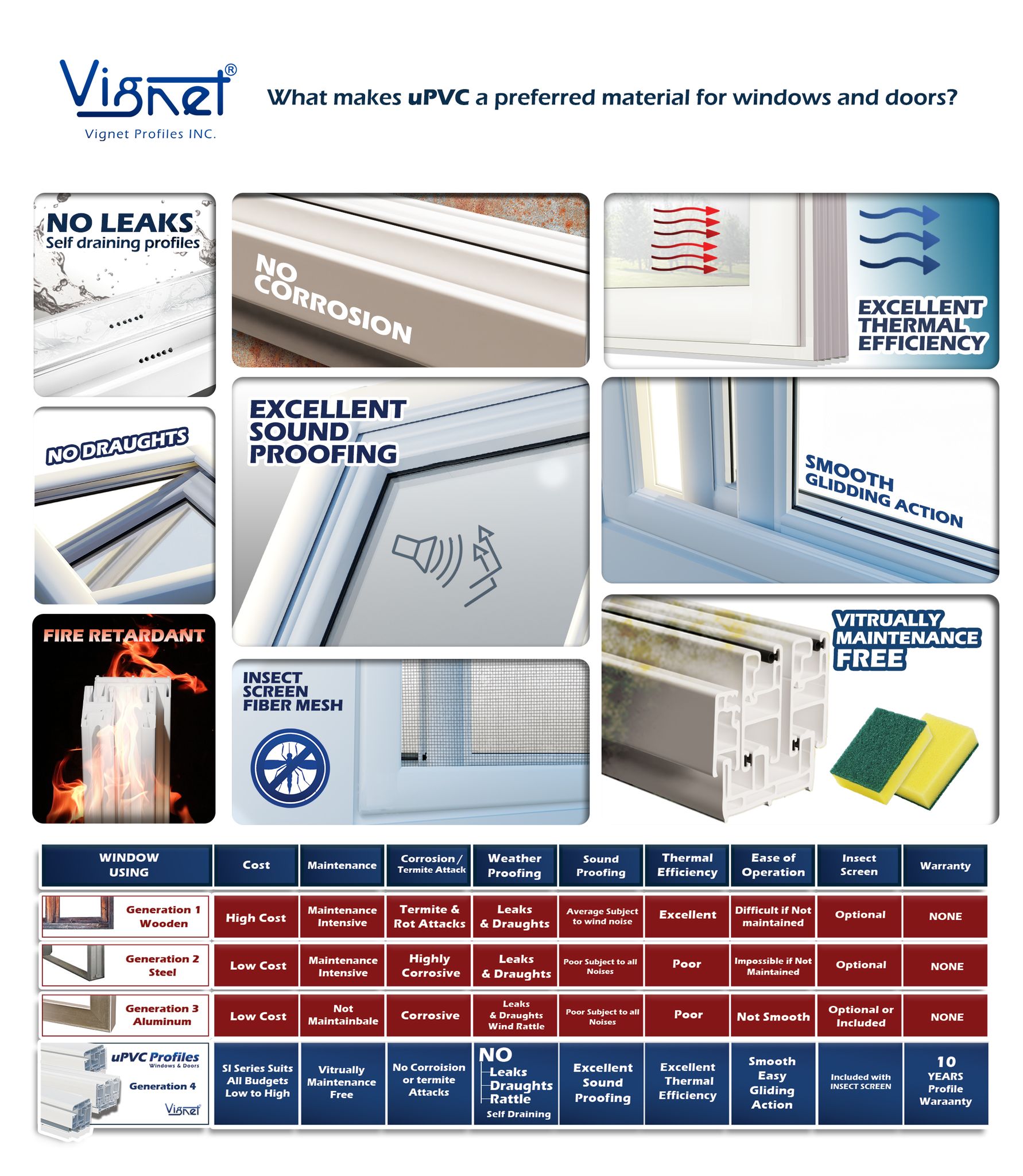 Why Vignet? Check out our... - Vignet uPVC Windows & Doors