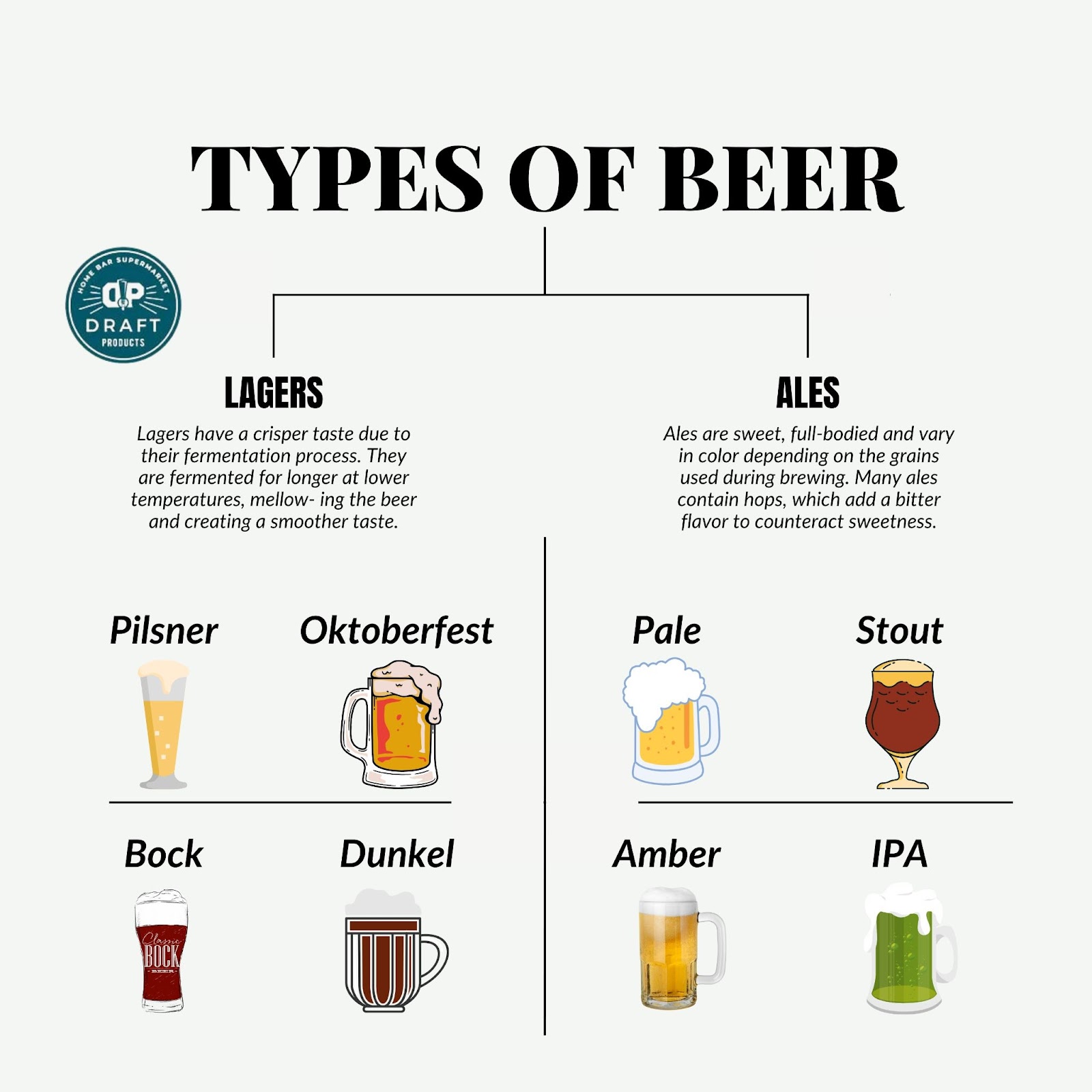 Draft Products - Whatever your preferred type of beer, our...