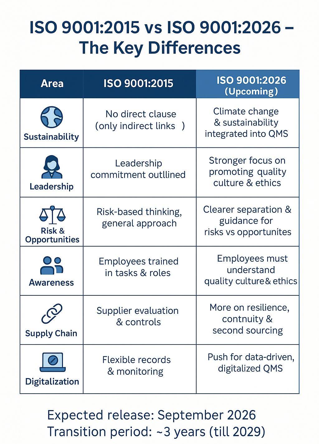 ISO 9001:2015 9 DE FERBRERO DE 2026 | Facebook