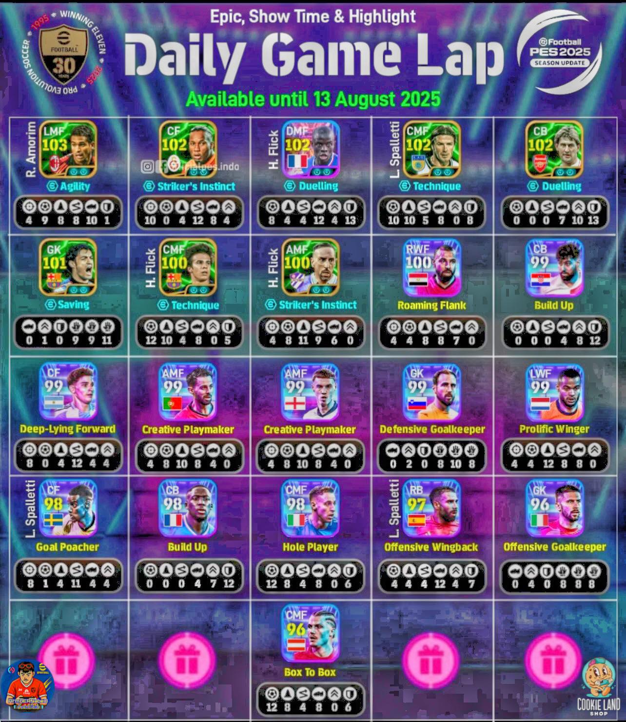 ArmbERNabeU - 💢นักเตะทั้งหมดในกิจกรรมเตะจุดโทษ Daily Game Lap ทั้ง Epic ...