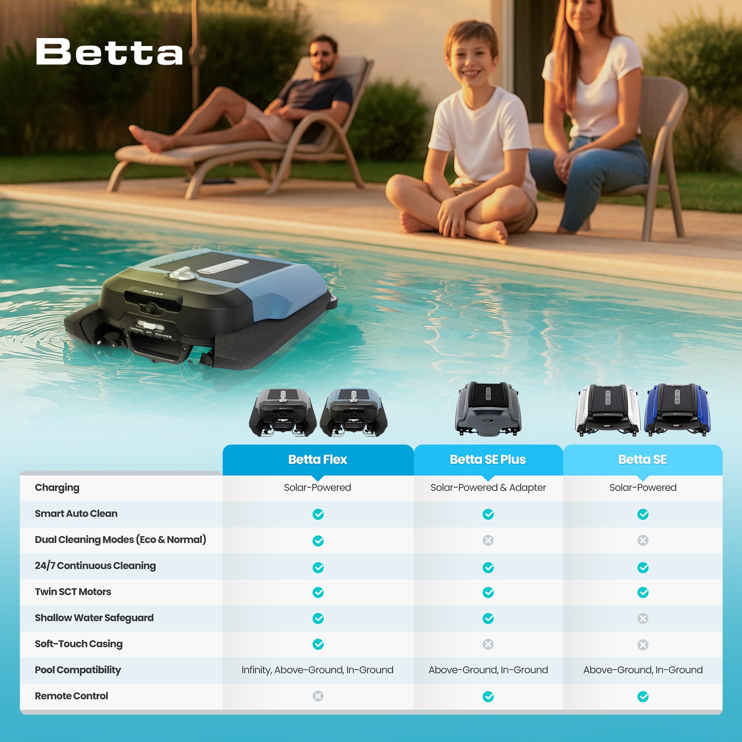 Betta - 🌊 INTRODUCING THE NEW BETTA FLEX! 🤖💦 Get ready to... | Facebook