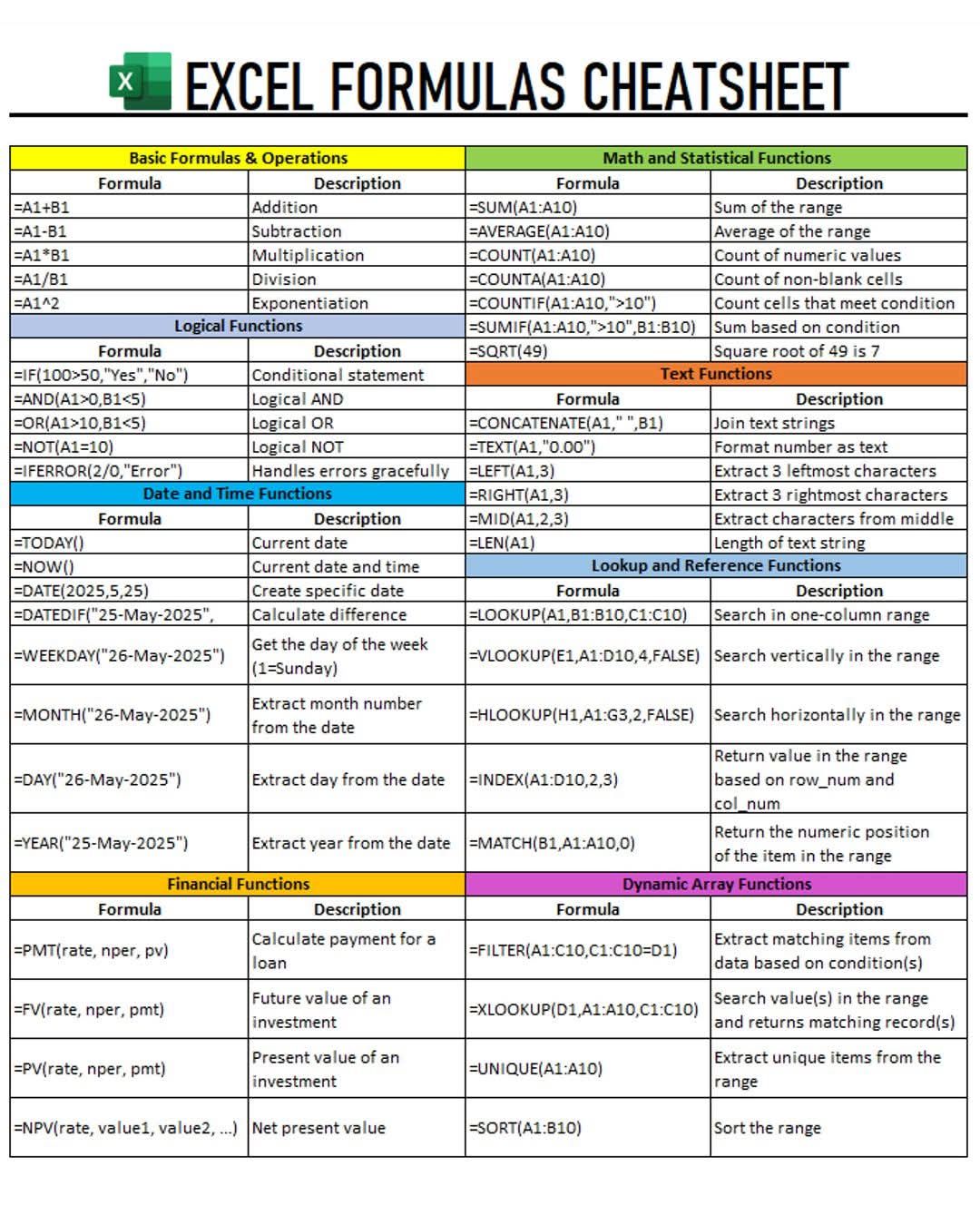 Programming - Excel Formula Cheat Sheet #Excel #Formula #Cheat #Sheet ...