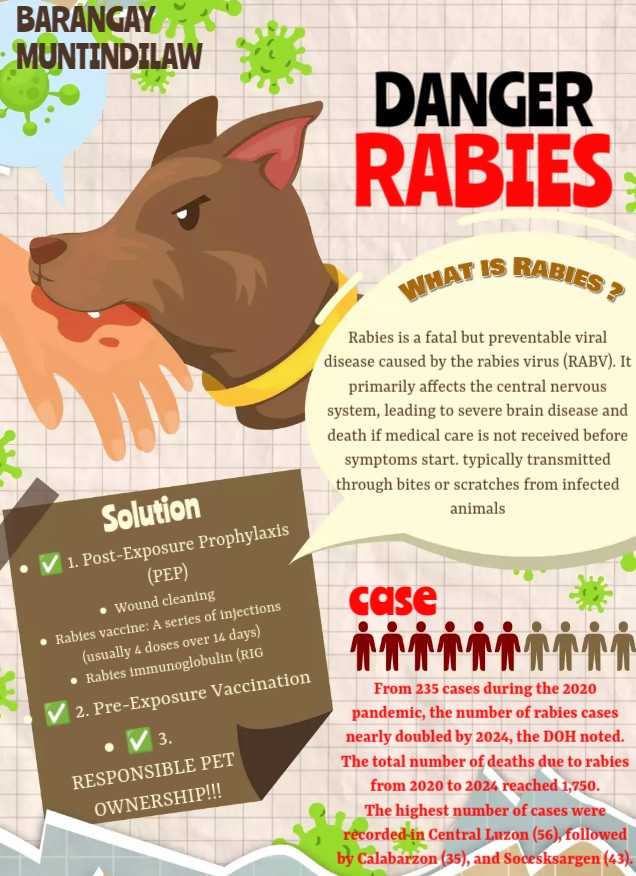 🐶🐱 ANTI-RABIES AWARENESS:... - Barangay Muntindilaw Antipolo | Facebook