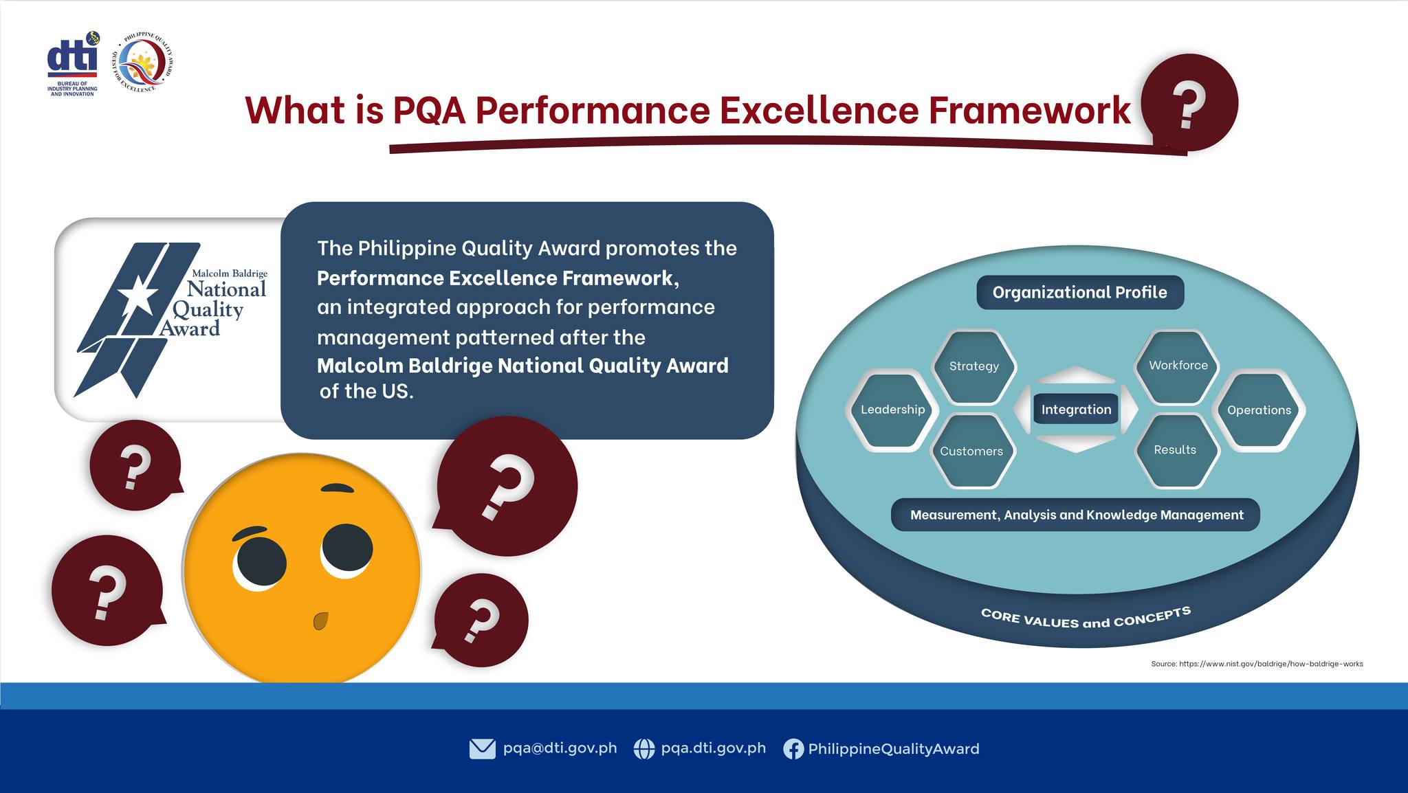 Philippine Quality Award (PQA) Program | Manila
