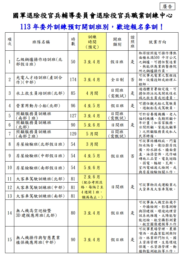 國軍退除役官兵輔導委員會 - 【就學就業】職業訓練 職訓中心113年委外班隊已經開跑囉!... | Facebook