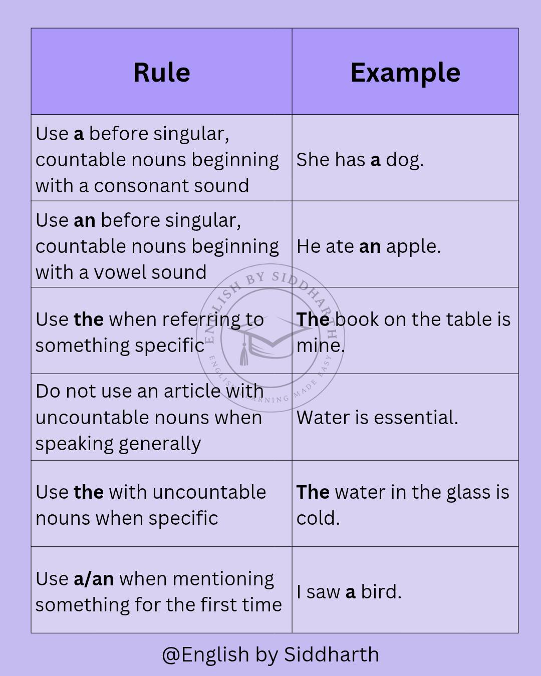 English by Siddharth added a new photo. - English by Siddharth