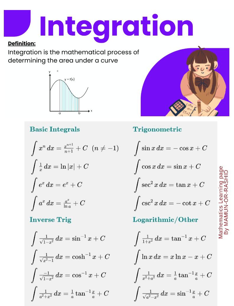 BASIC INTEGRATION FORMULAS 🌹 ️♥️... - Mathematics Learning | Facebook