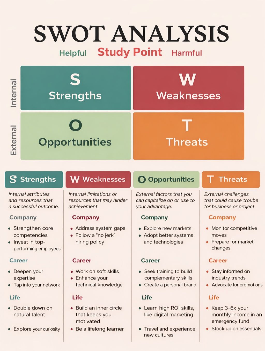 Study Point - SWOT Analysis #swot #SWOTanalysis Study Point | Facebook